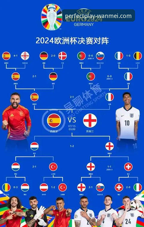 2026世预赛欧洲区附加赛决赛深度评测：四场激战，四队压哨晋级